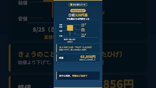 日経328円高、でも朝は918円安だった／きょうのことば「下ヒゲ」【けいざいノート】