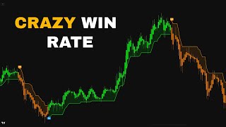 Most Powerful Strategy Setup! It Tells You Exactly When to ENTER & EXIT Trades!