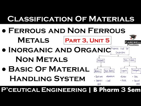 , title : 'ferrous and non ferrous metals || basic material handling systems || non metals || P-3, U-5 || P.E.'