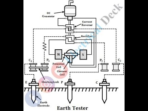 Earth tester se earthing kaise check karte hain ||  Theory & Experiment - Part 1