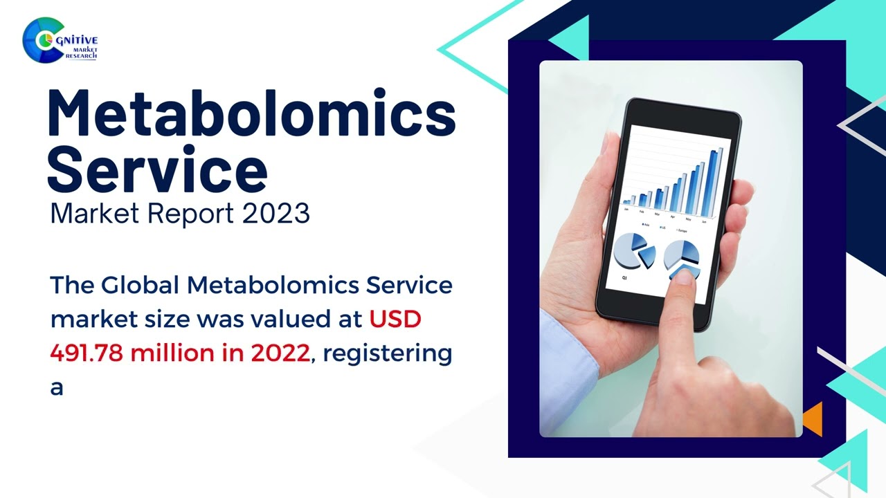 Metabolomics Service  Market Insights