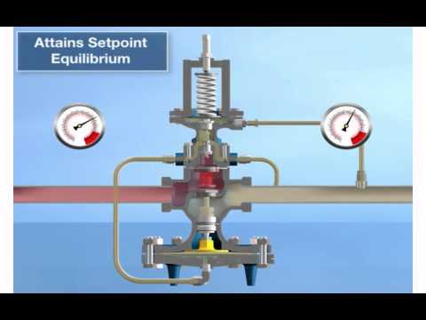 Pressure Reducing Valve