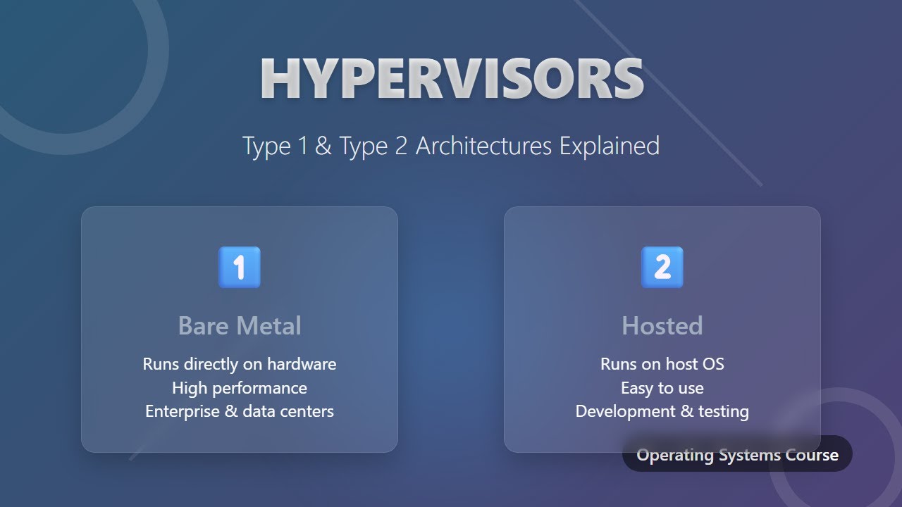 Hypervisors Explained: Virtualization Technology for Beginners