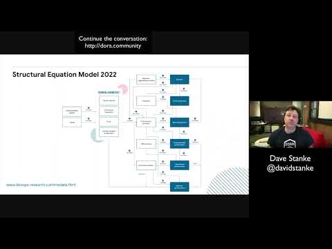 DORA Community Discussion - Reliability with Dave Stanke