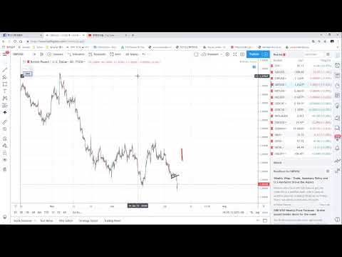 20190706 weekly outlook