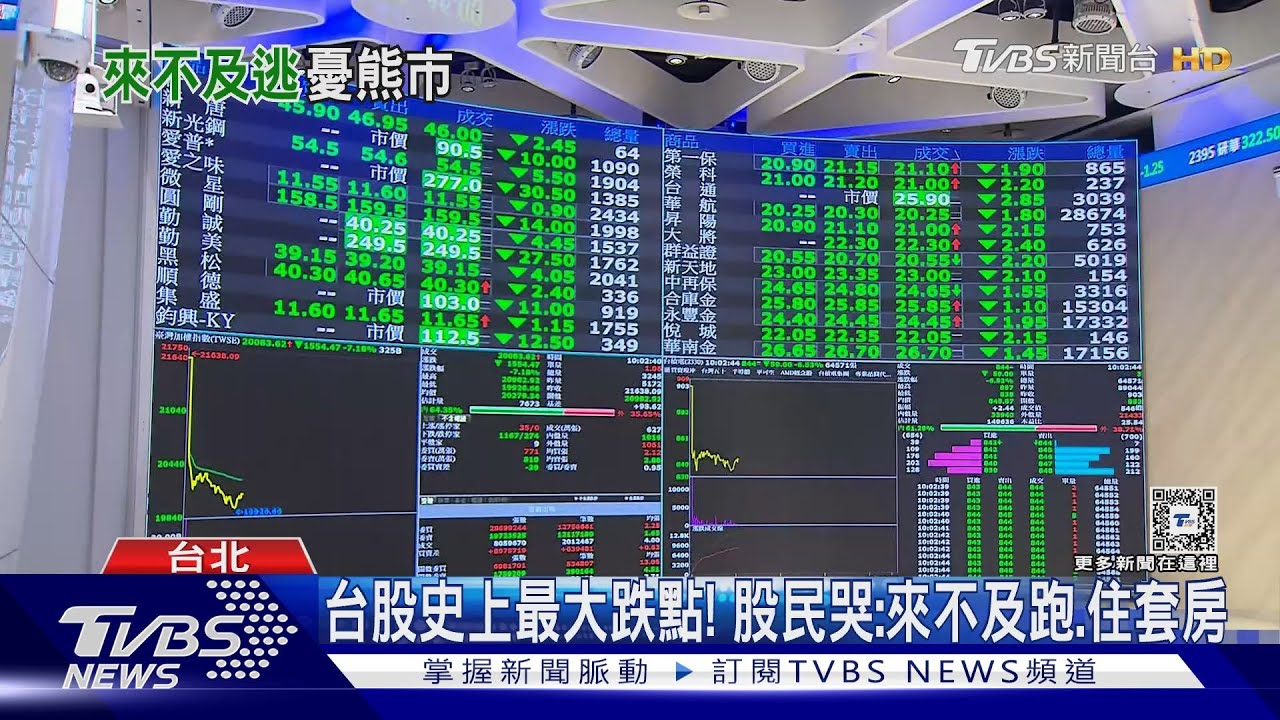 台股史上最大跌點! 股民哭:來不及跑、住套房