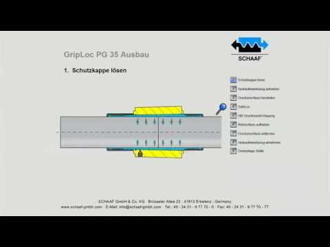GripLoc PG 35 - Ausbau - DE