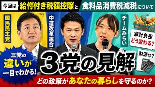【あなたはどれを選ぶ？】給付付き税額控除と食料品減税…国民民主・中道・チームみらいを比較