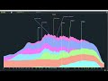 Video 6: Recreation Of Darudes Sandstorm