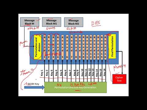 Data Encryption Standard (DES) - Explained with an Example - Cryptography - CyberSecurity - CSE4003