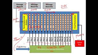 Data Encryption Standard (DES) - Explained with an Example - Cryptography - CyberSecurity - CSE4003