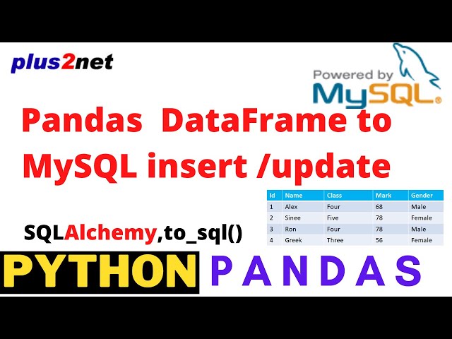 Import pandas read csv питон. Unique values pandas. Loc pandas. Csv',index_col='магазин') print(data). Drop pandas.