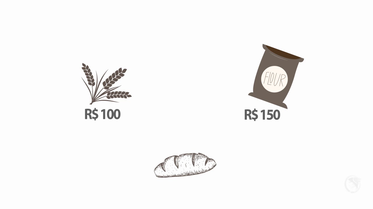Introdução à Economia e à Macroeconomia (Aula 1, parte 4)