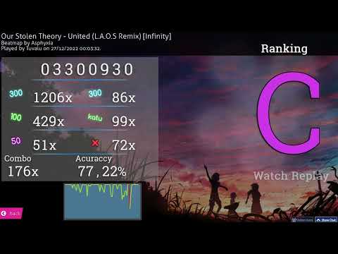 Tuvalu | Our Stolen Theory - United (L.A.O.S Remix) [Infinity] PASS | I am finally free from osu!
