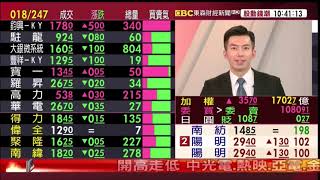 【大戶羅盤籌碼動能】謝宗霖 2021/03/12 連線 股動錢潮 東森財經新聞 (圖)