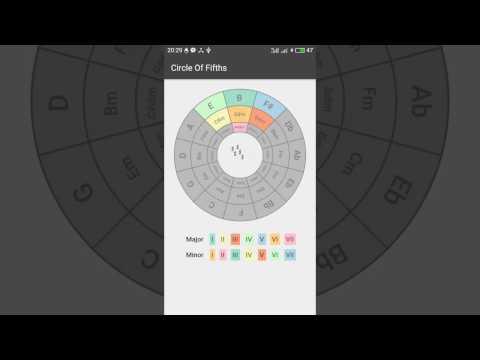 Circle of Fifths Video