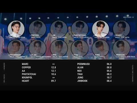 789SURVIVAL (FINAL LINE-UP) : "FORGET ME NOT" | SCORE TIME TO SINGING
