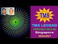 T M Soundararajan Legend Song 1077 Naan Kudithukonde Iruppen 1982
