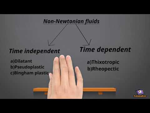 Types of fluids(Newtonian and Non-Newtonian fluids)