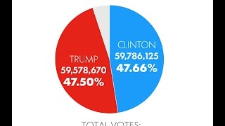 Democrats Need To Stop Acting Like We're The Minority!