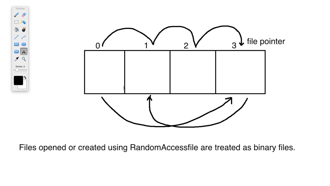 Random Access Files