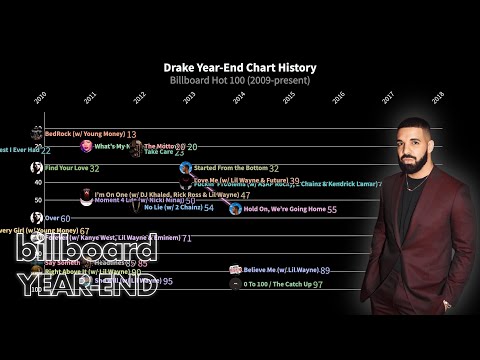 Drake - Billboard 200/Hot 100 Year-End Chart History