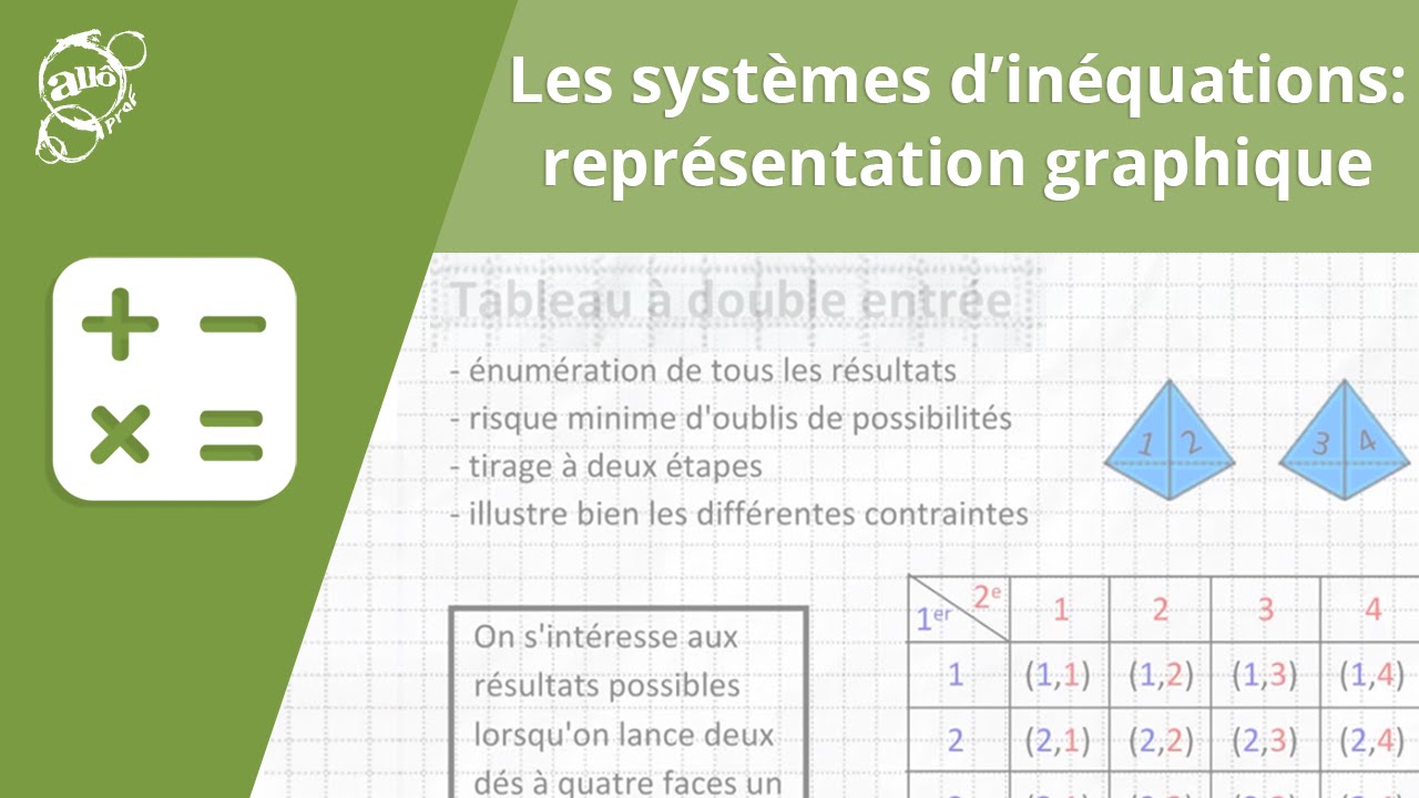 Les systèmes d'inéquations : représentation graphique