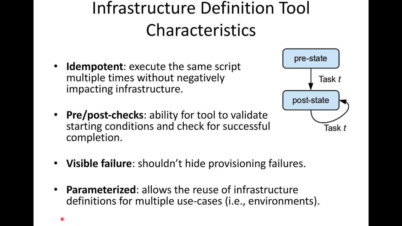 DevOps & Cloud Infrastructure - IaC part 2