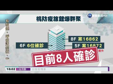 桃防疫旅館群聚8染疫 4人染Delta同基因