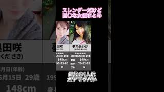 スレンダーだけど〇乳なセクシー女優まとめ  #スレンダー系 #可愛い #オトナ