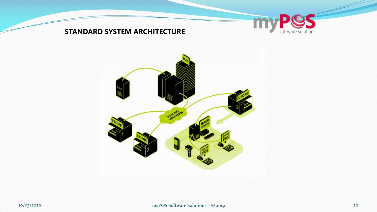 myPOS Introduction - 2020