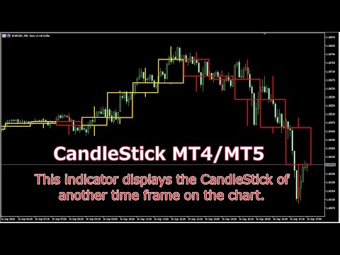 Video CandleStick MT4
