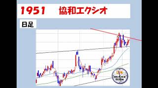 明日のチャンス銘柄紹介〈2018.10.11〉　　株トレード実況プレイ　＃21　パーク24（４６６６）