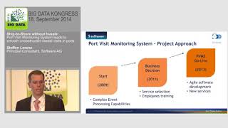 Big Data - Ship-to-Shore und zwar stressfrei