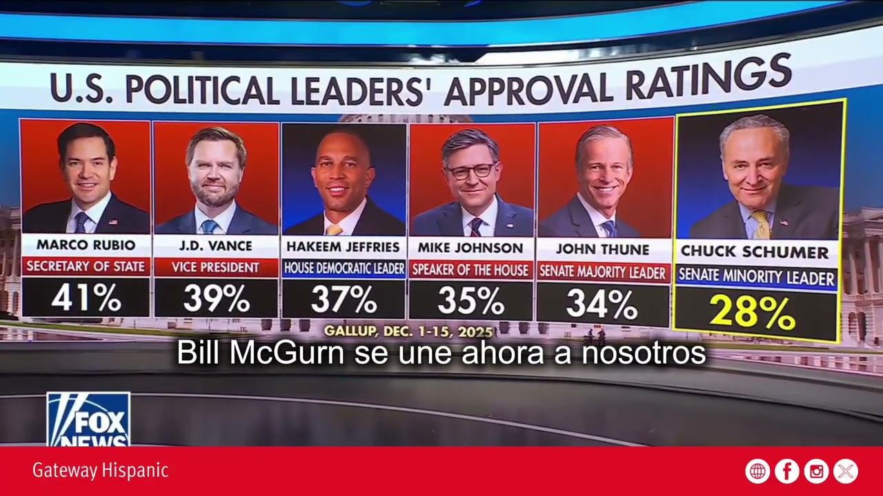 Marco Rubio and JD Vance, the most popular political leaders, Schumer is falling behind (VIDEO)