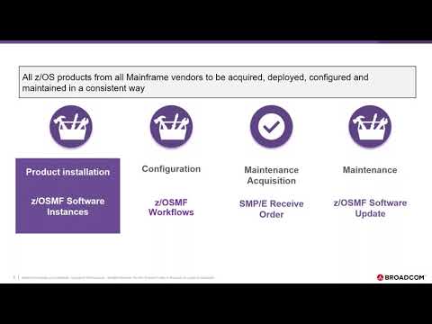 Software Installation: Simplifying the Acquisition and Deployment of z/OS Software
