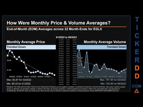 EGLX News along with Price and Volume Analysis EGLX Stock Analysis $EGLX Latest News TickerDD EGLX P