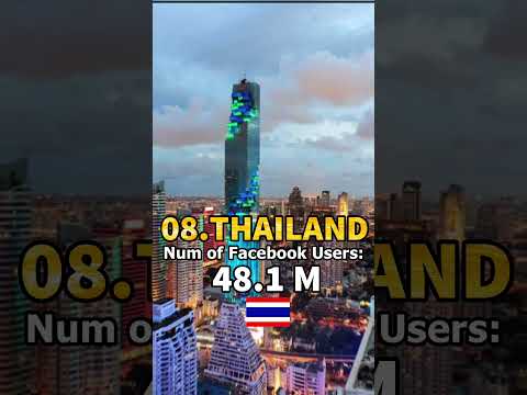 10 countries with most Facebook users 2023 #shorts #ytshorts #top10 #viral #trending