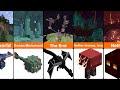 Minecraft All Mobs and Their Spawn Biomes