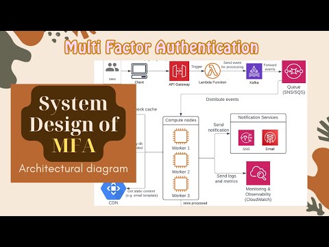 System Design of MFA (Multi Factor Authentication) | System Architecture