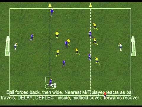 UEFA B , FA Level 3 coaching, SSG Coach Defend as a Team