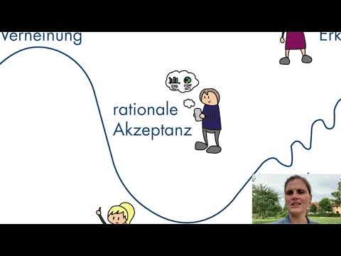 Die einzelnen Phasen im Change Prozess – Big Picture Change Management