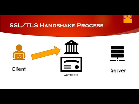 SSL/TLS Handshake Process
