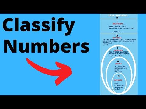 CLASSIFICATION OF NUMBERS - (Natural -Whole- Integer- Rational- Irrational)