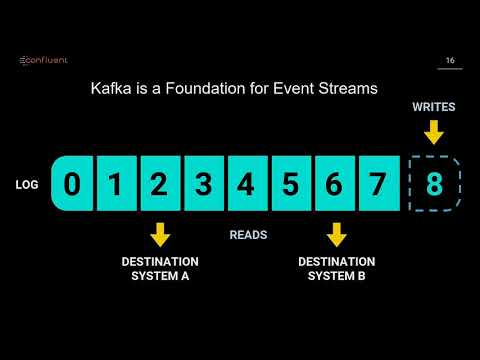 Introduction to ksqlDB and stream processing (Vish Srinivasan  - Confluent)