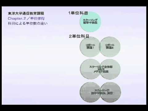 東洋大学通信教育課程システムガイド～chapter2.単位修得～