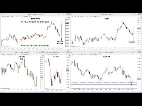 Chartsky's LIVE! Trading Room -- How To Follow A Great Day