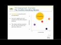 TKI Assessment: Overview