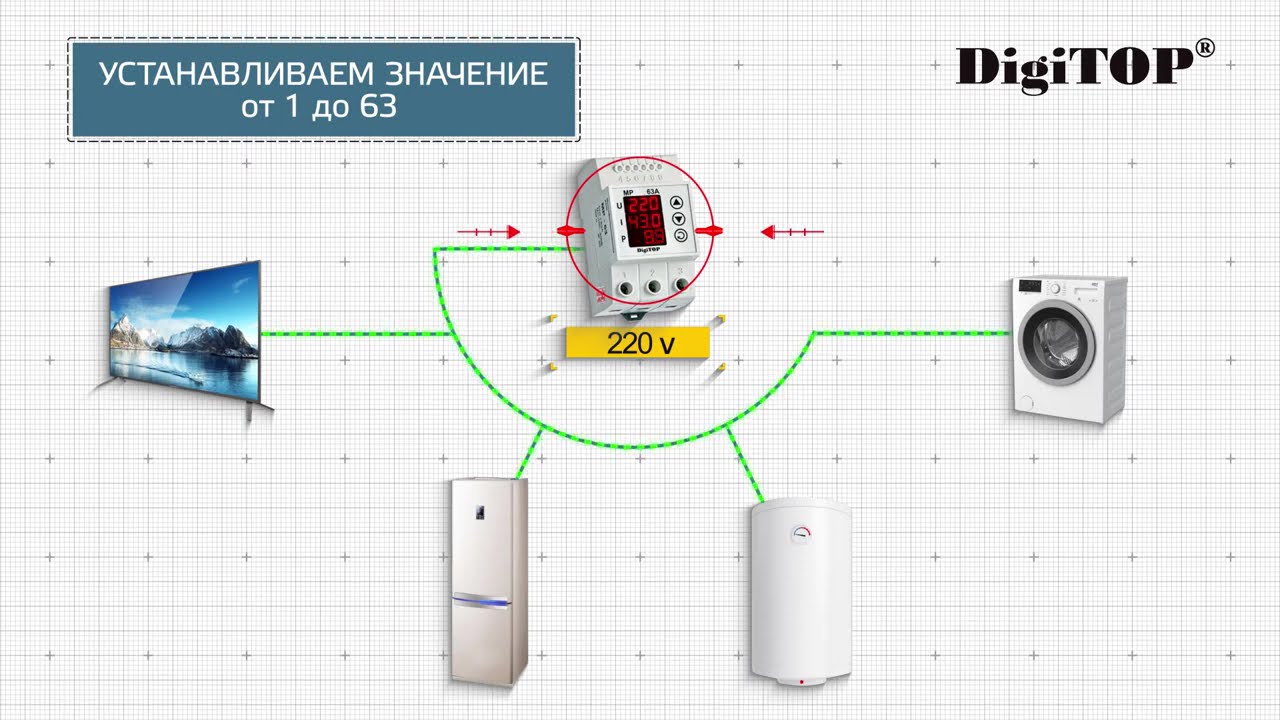 Реле напряжения DigiTOP на DIN-рейку MP-63A (63-80А) многофункциональное