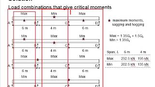 3.7 Example: Moment distribution method
